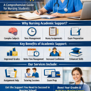 Nursing Academic Support – Boost Grades & Excel in Nursing