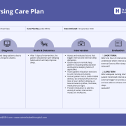 Nursing Care Plan Help | Expert Nursing Assignment Assistance