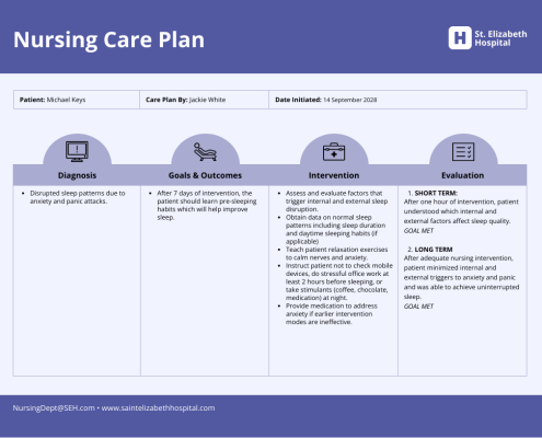 Nursing Care Plan Help | Expert Nursing Assignment Assistance
