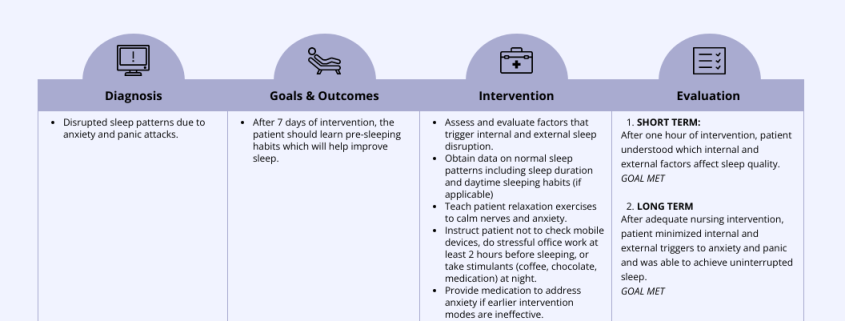 Nursing Care Plan Help | Expert Nursing Assignment Assistance