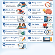 Nursing Homework Tips – Strategies, Tools, and Study Guides for Success