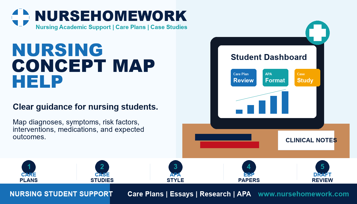 Nursing Concept Map Help