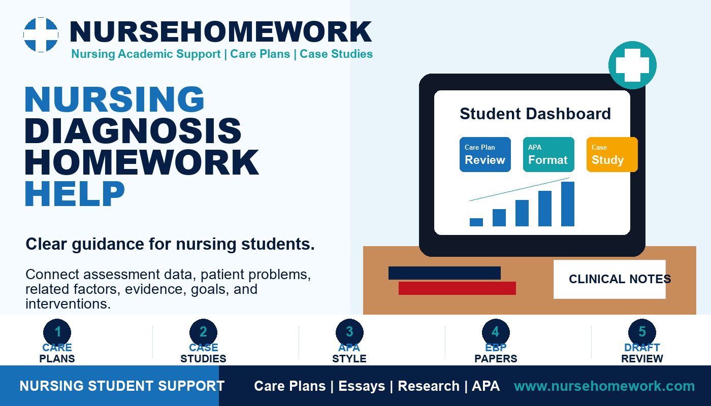Nursing Diagnosis Homework Help