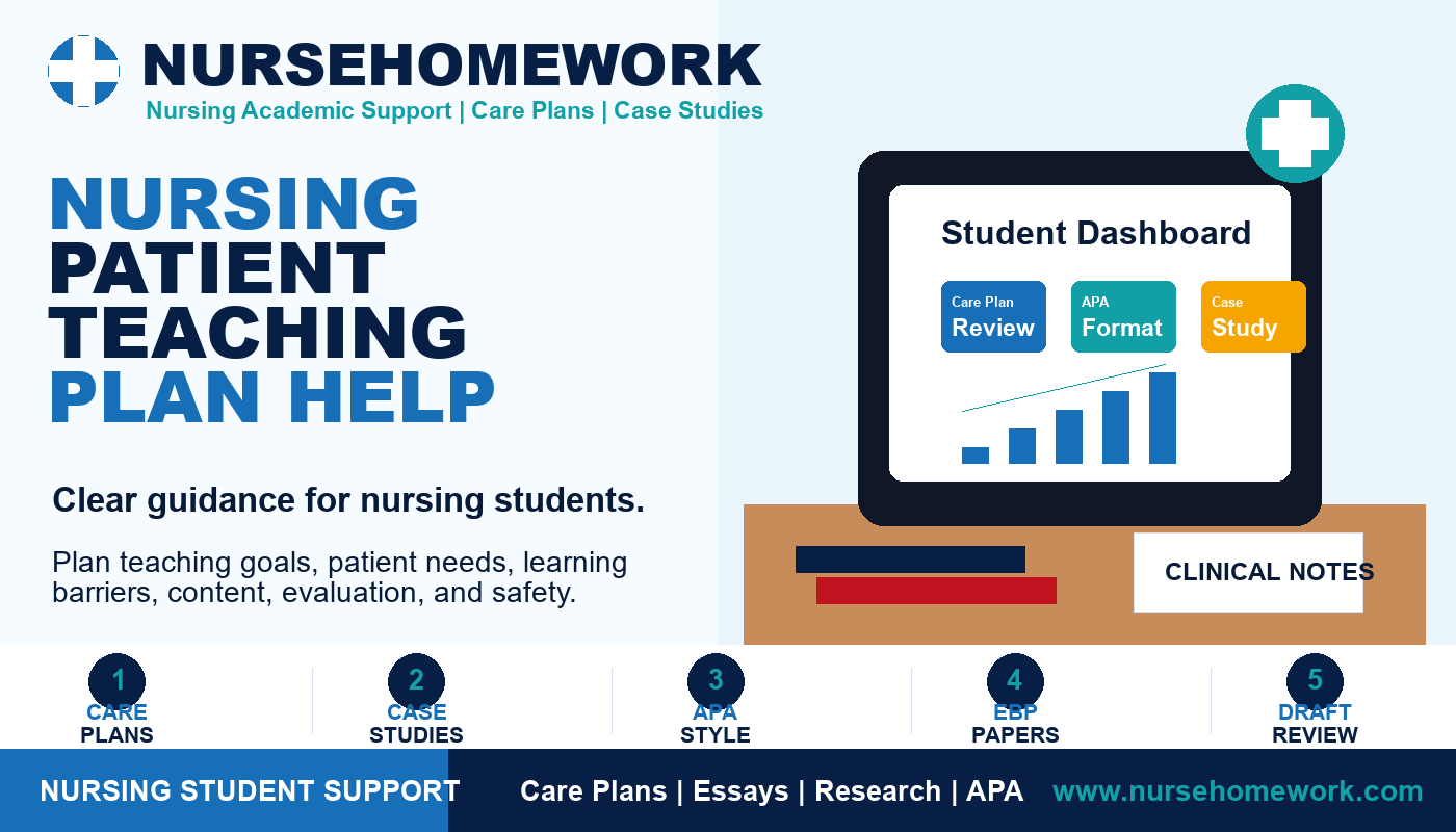 Nursing Patient Teaching Plan Help
