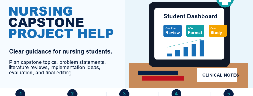 Nursing Capstone Project Help by NurseHomework