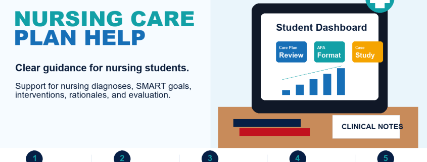 Nursing Care Plan Help for nursing students