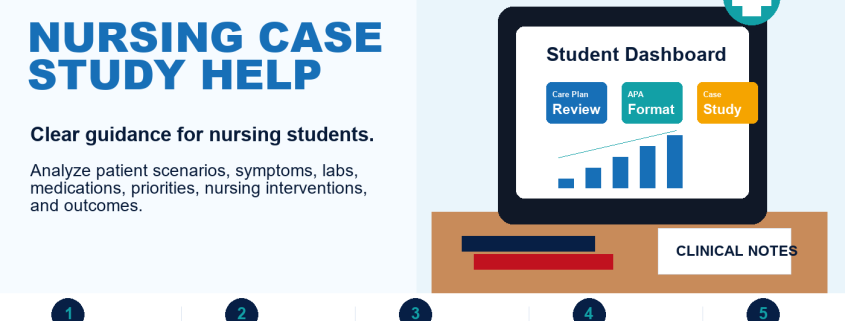 Nursing Case Study Help by NurseHomework