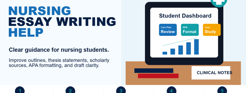 Nursing Essay Writing Help for nursing students