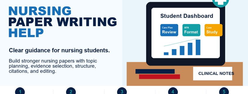Nursing Paper Writing Help by NurseHomework