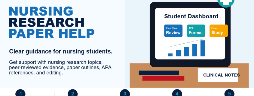 Nursing Research Paper Help by NurseHomework