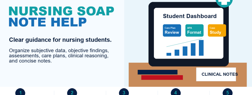 Nursing SOAP Note Help for nursing students