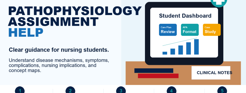 Pathophysiology Assignment Help for nursing students