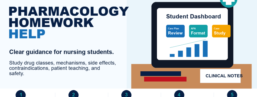 Pharmacology Homework Help for nursing students