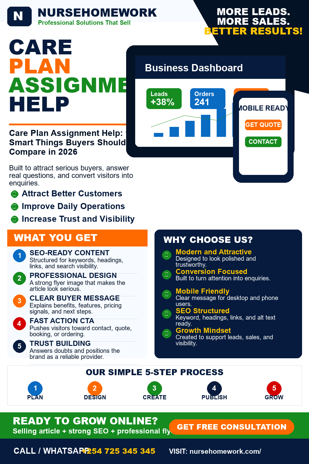 Care Plan Assignment Help