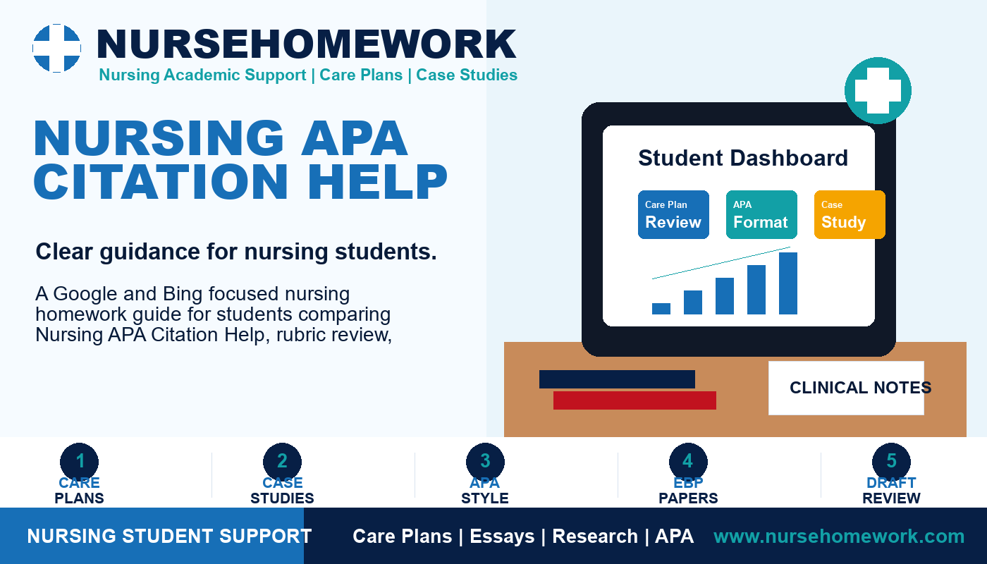 Nursing APA Citation Help