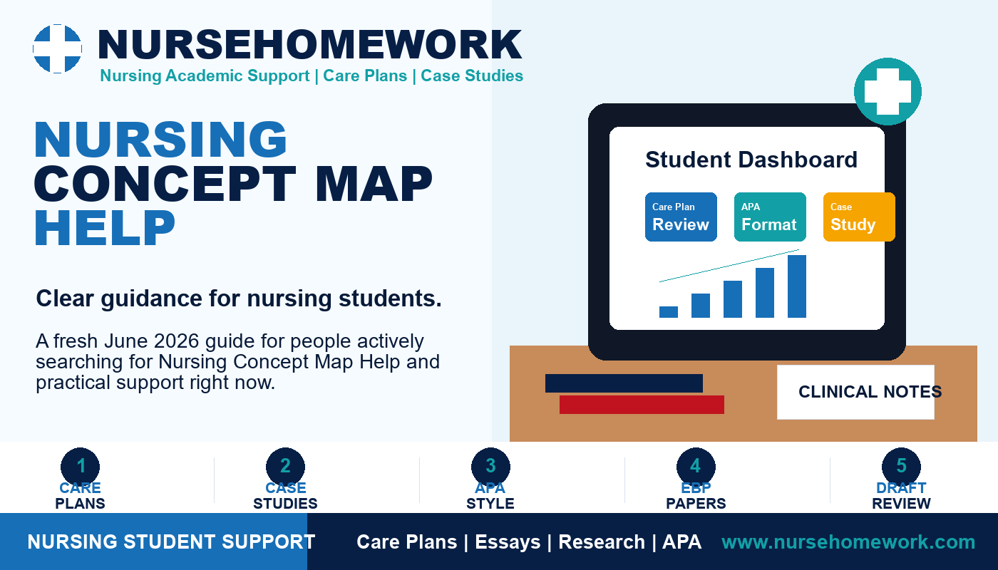 Nursing Concept Map Help