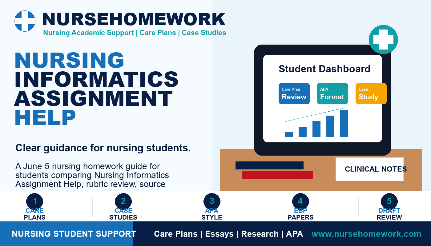 Nursing Informatics Assignment Help