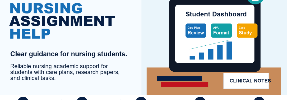 Nursing Assignment Help