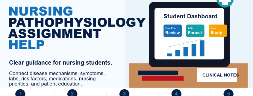 Nursing Pathophysiology Assignment Help by NurseHomework