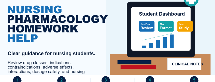 Nursing Pharmacology Homework Help by NurseHomework
