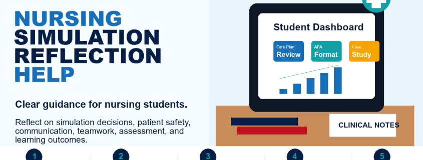 Nursing Simulation Reflection Help by NurseHomework