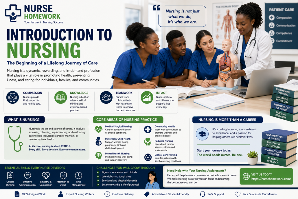 introduction to nursing