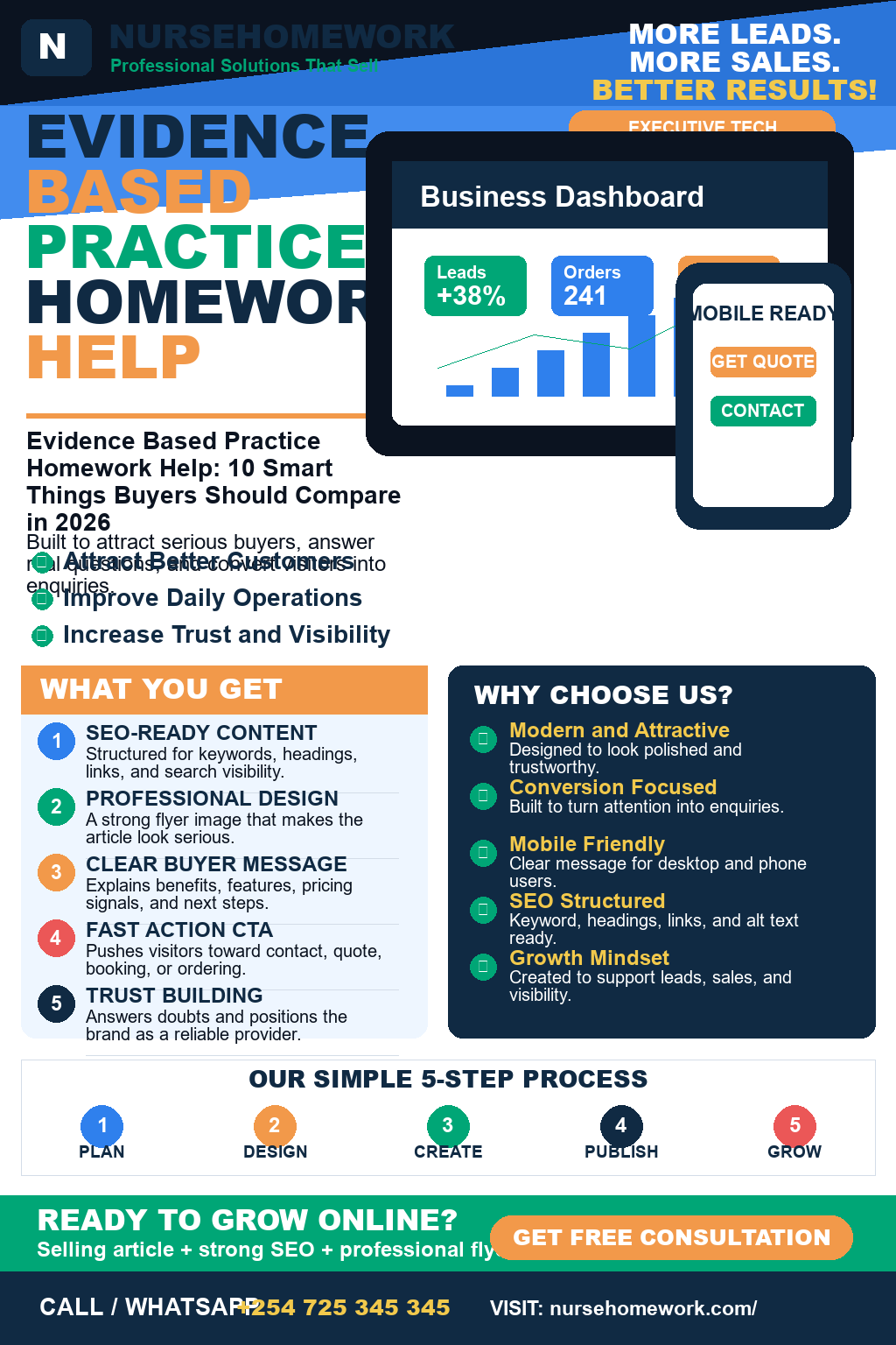 Evidence Based Practice Homework Help