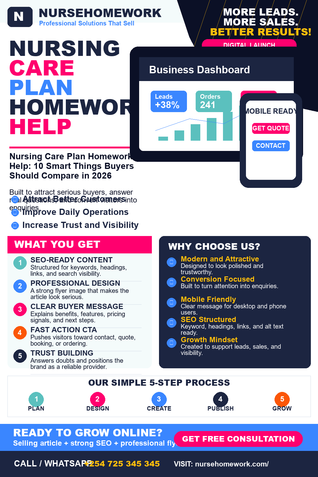 Nursing Care Plan Homework Help