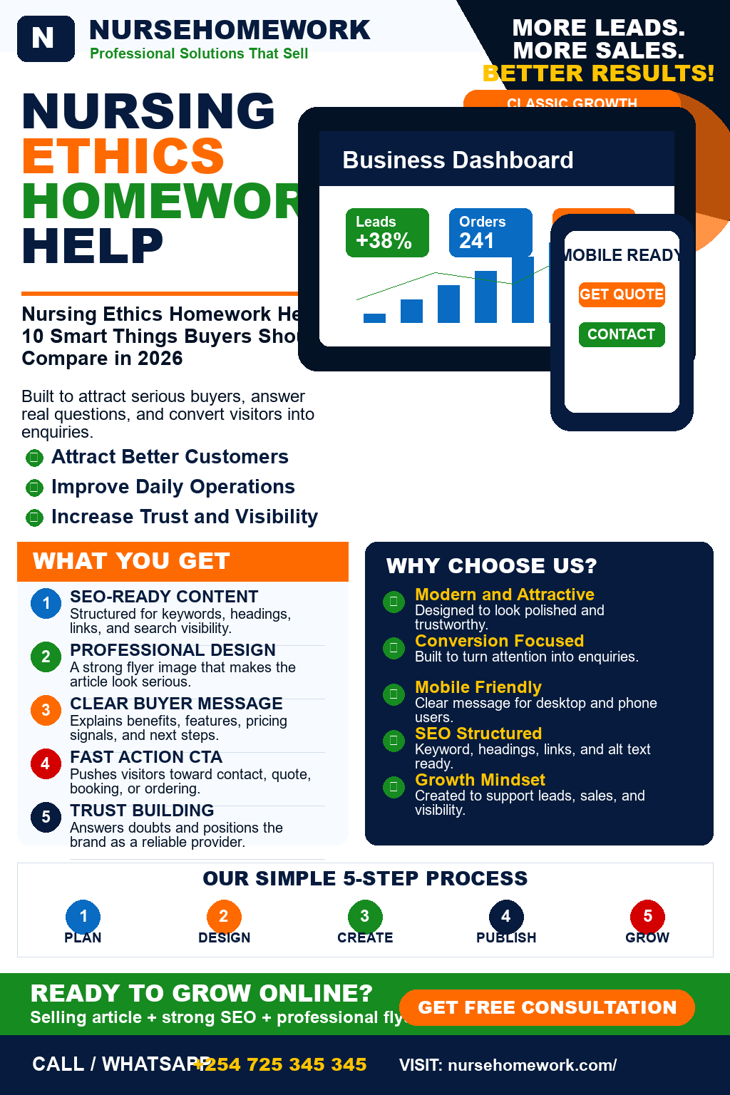 Nursing Ethics Homework Help