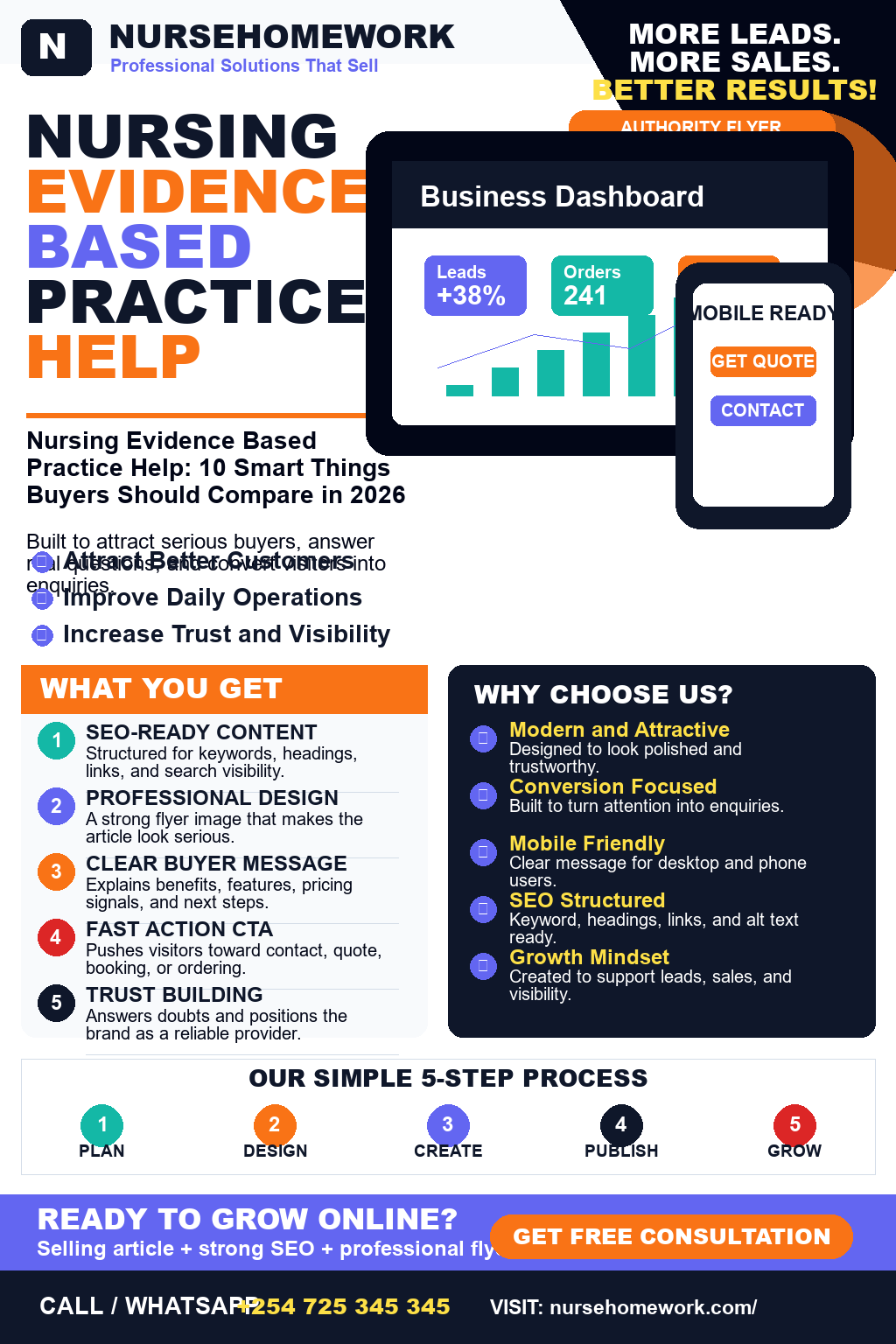 Nursing Evidence Based Practice Help