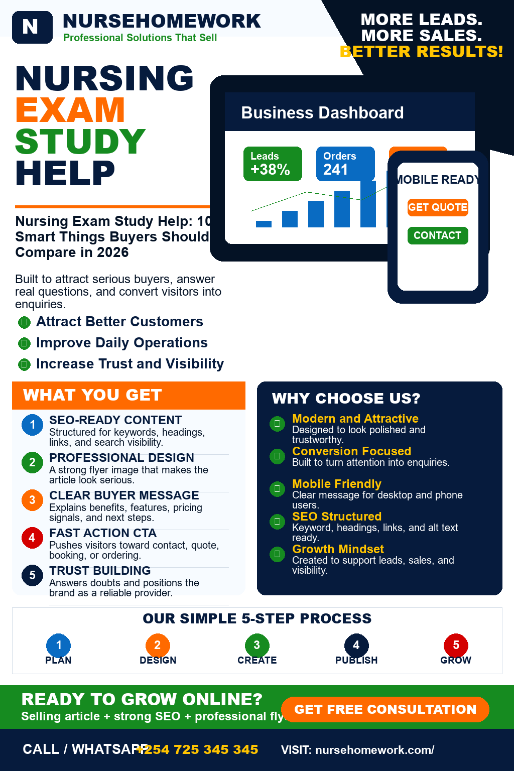 Nursing Exam Study Help