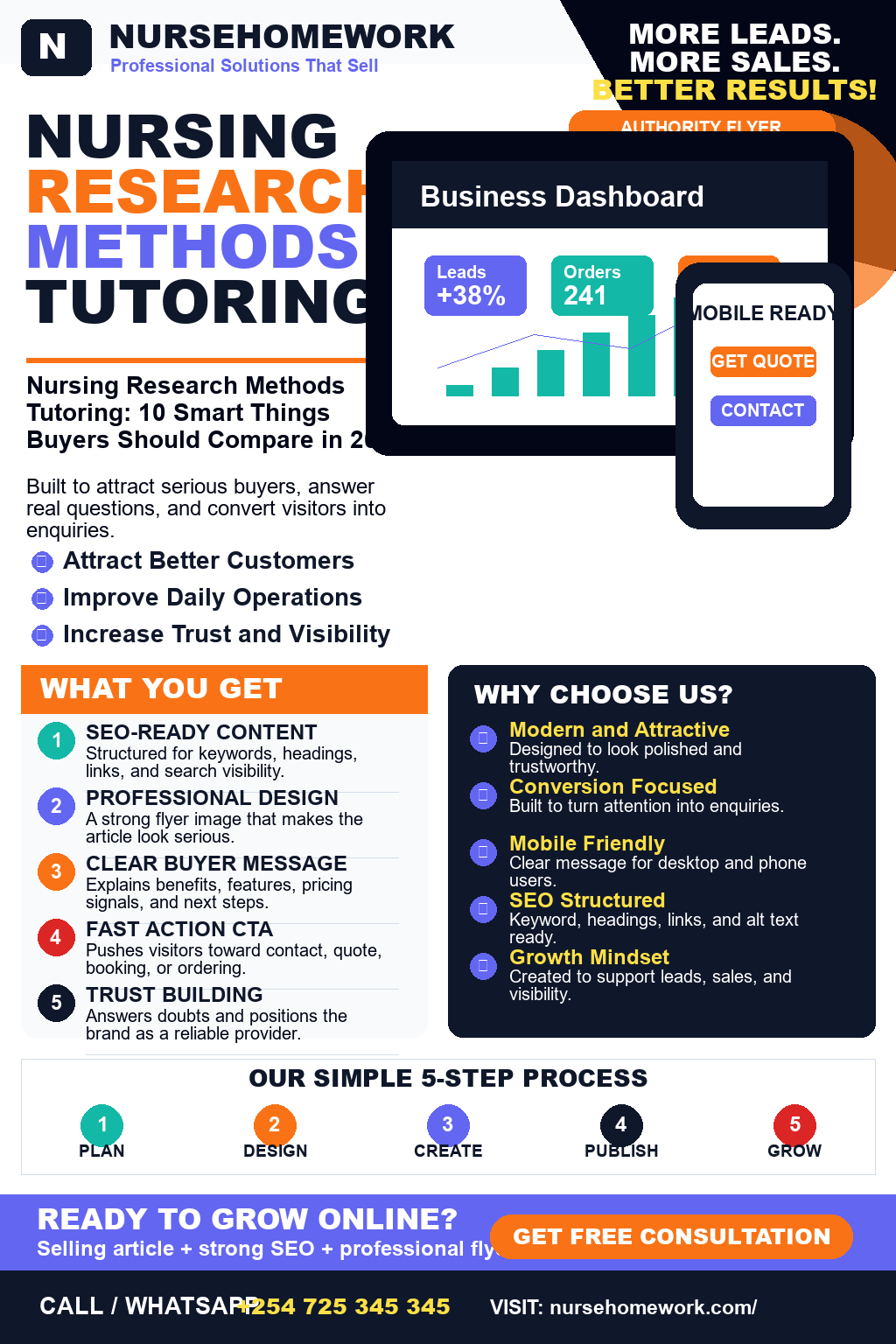 Nursing Research Methods Tutoring