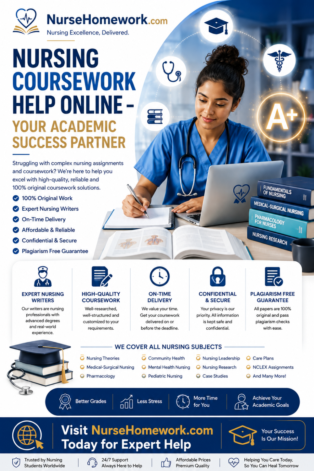 Nursing dissertation writing help