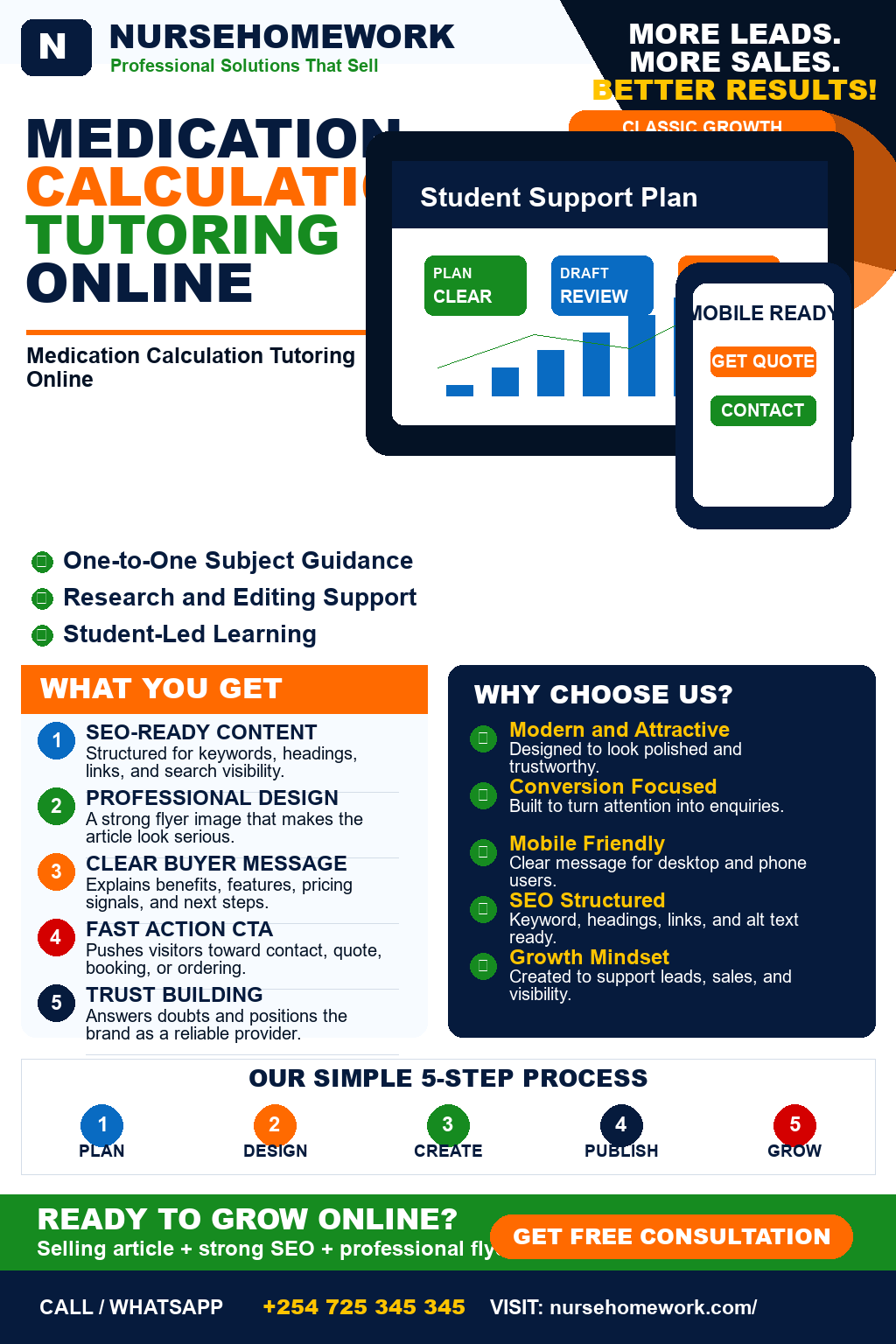 Medication Calculation Tutoring Online