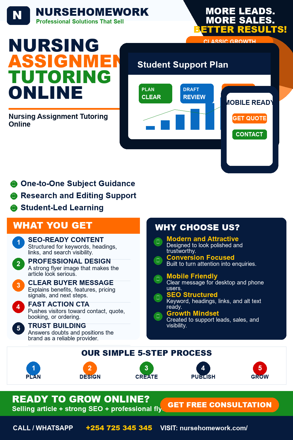 Nursing Assignment Tutoring Online