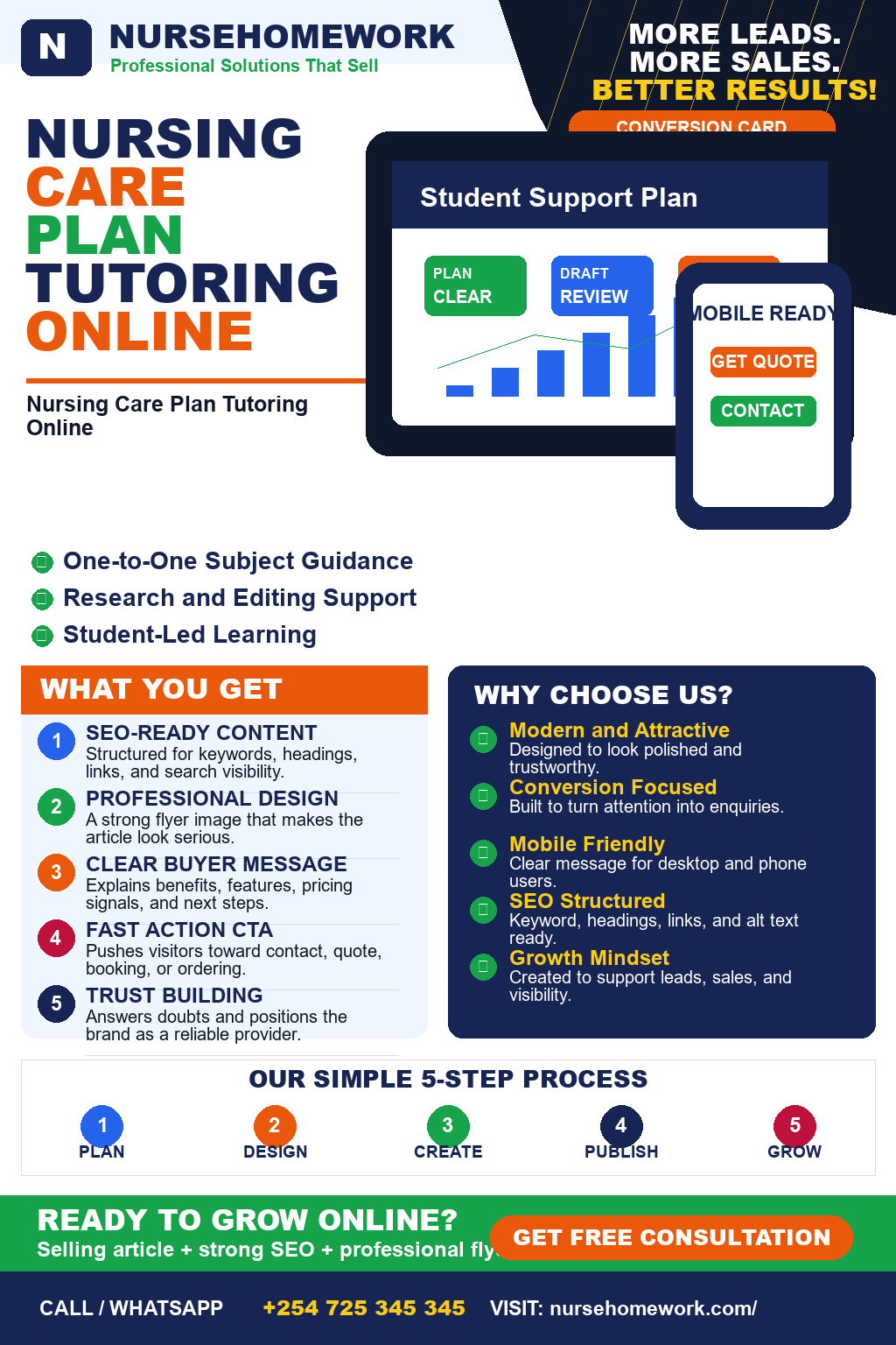 Nursing Care Plan Tutoring Online
