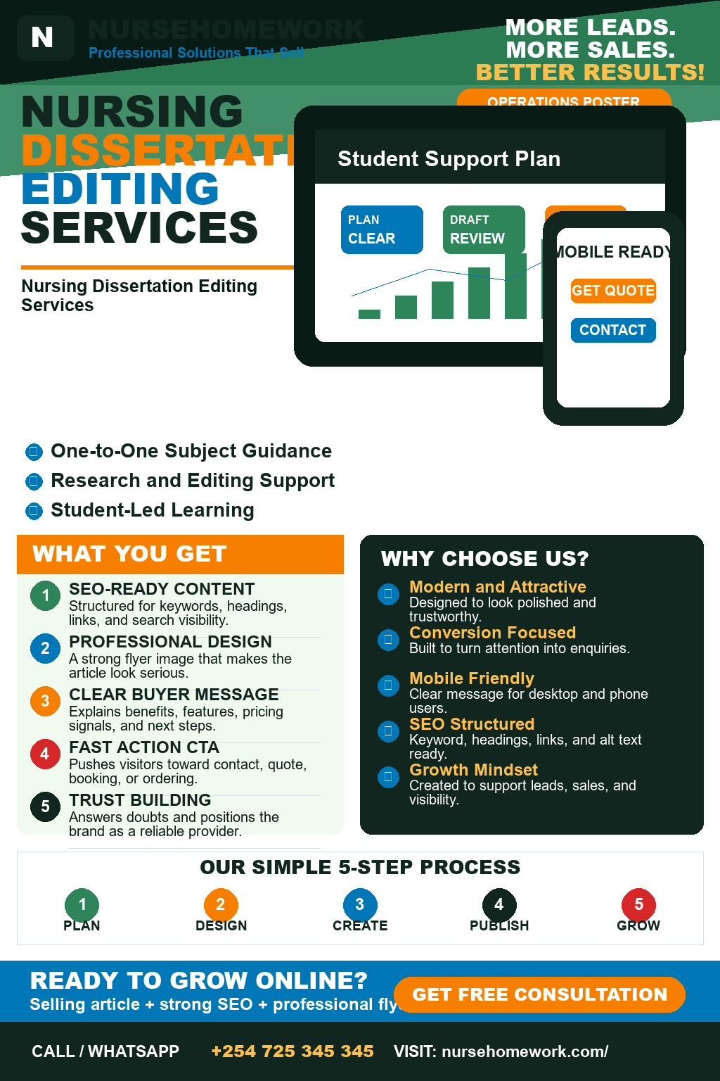 Nursing Dissertation Editing Services