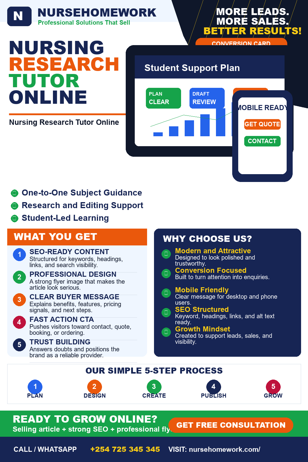 Nursing Research Tutor Online
