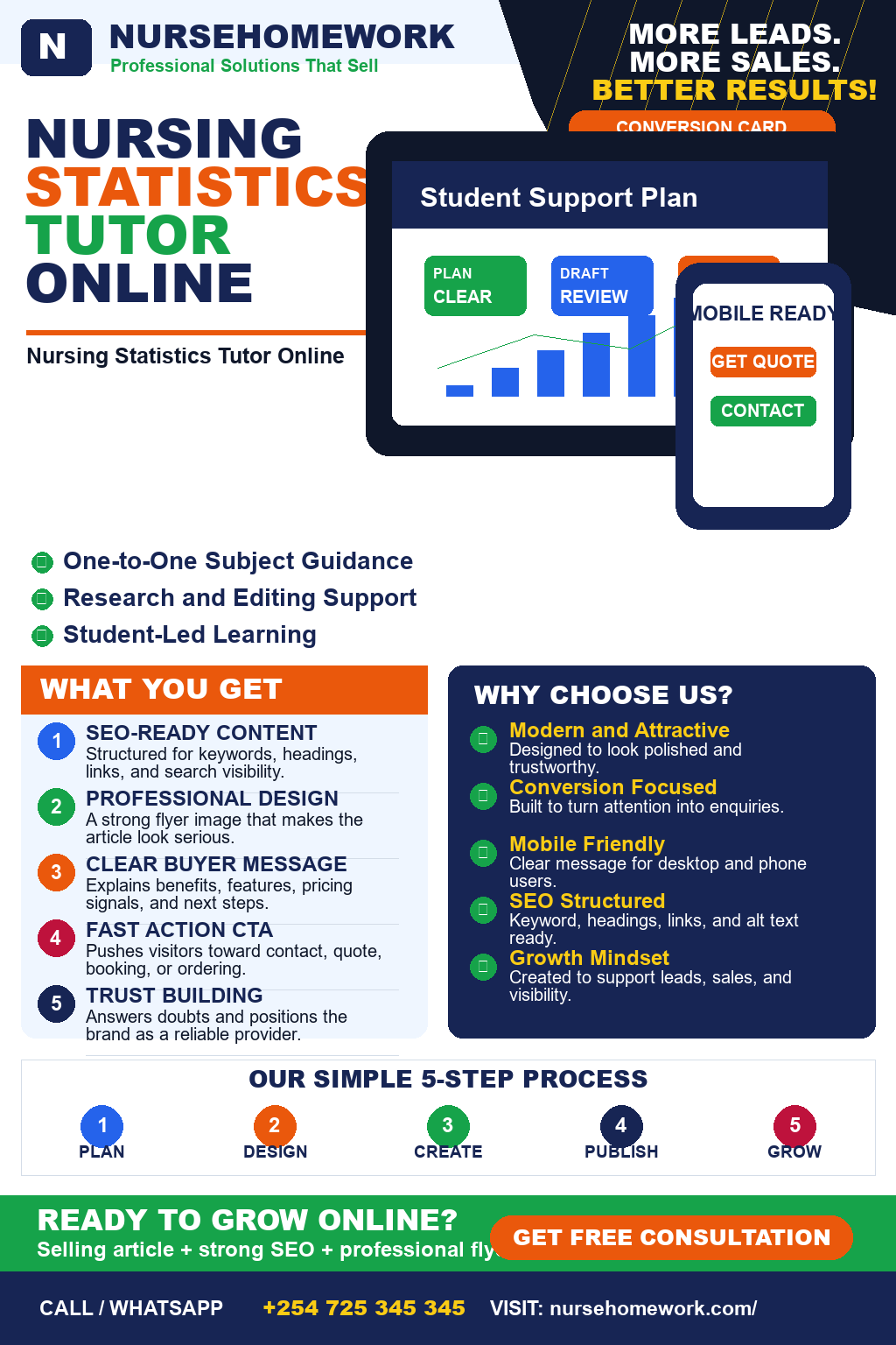 Nursing Statistics Tutor Online