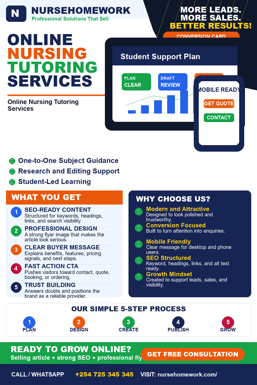 Online Nursing Tutoring Services