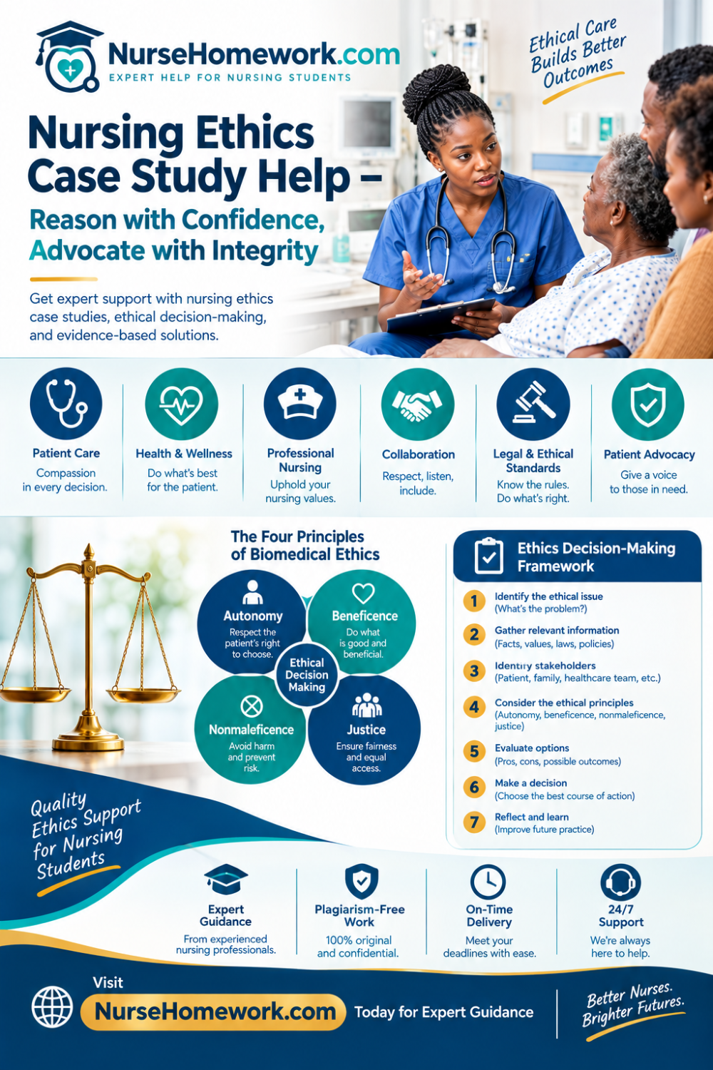 Nursing ethics case study help