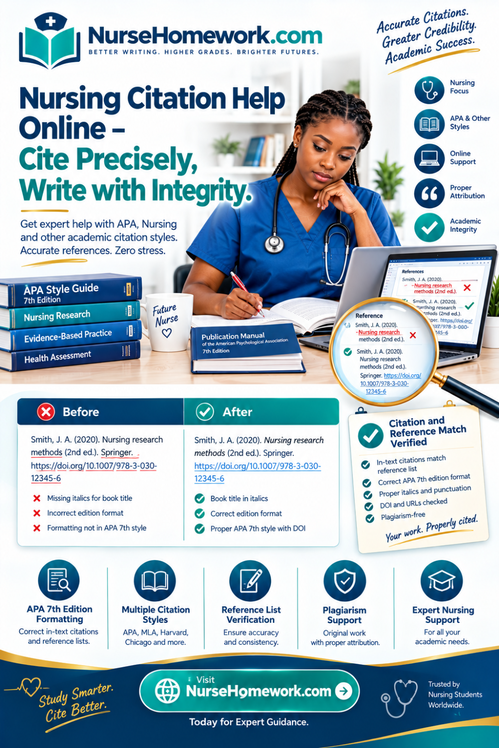 Nursing citation help online