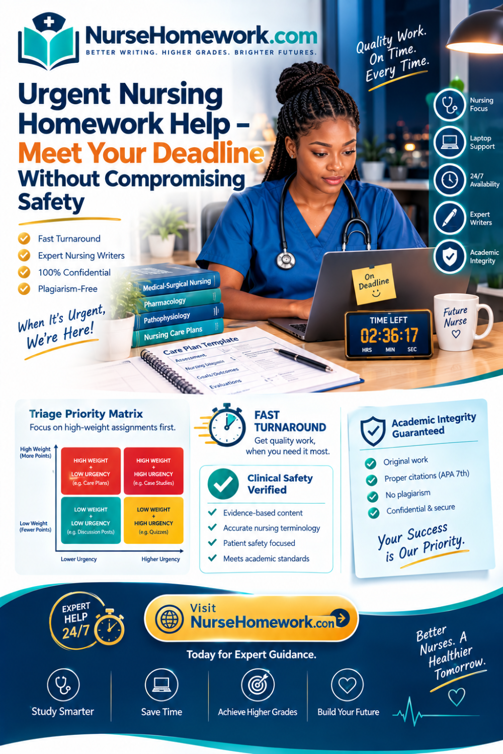 Urgent nursing homework help