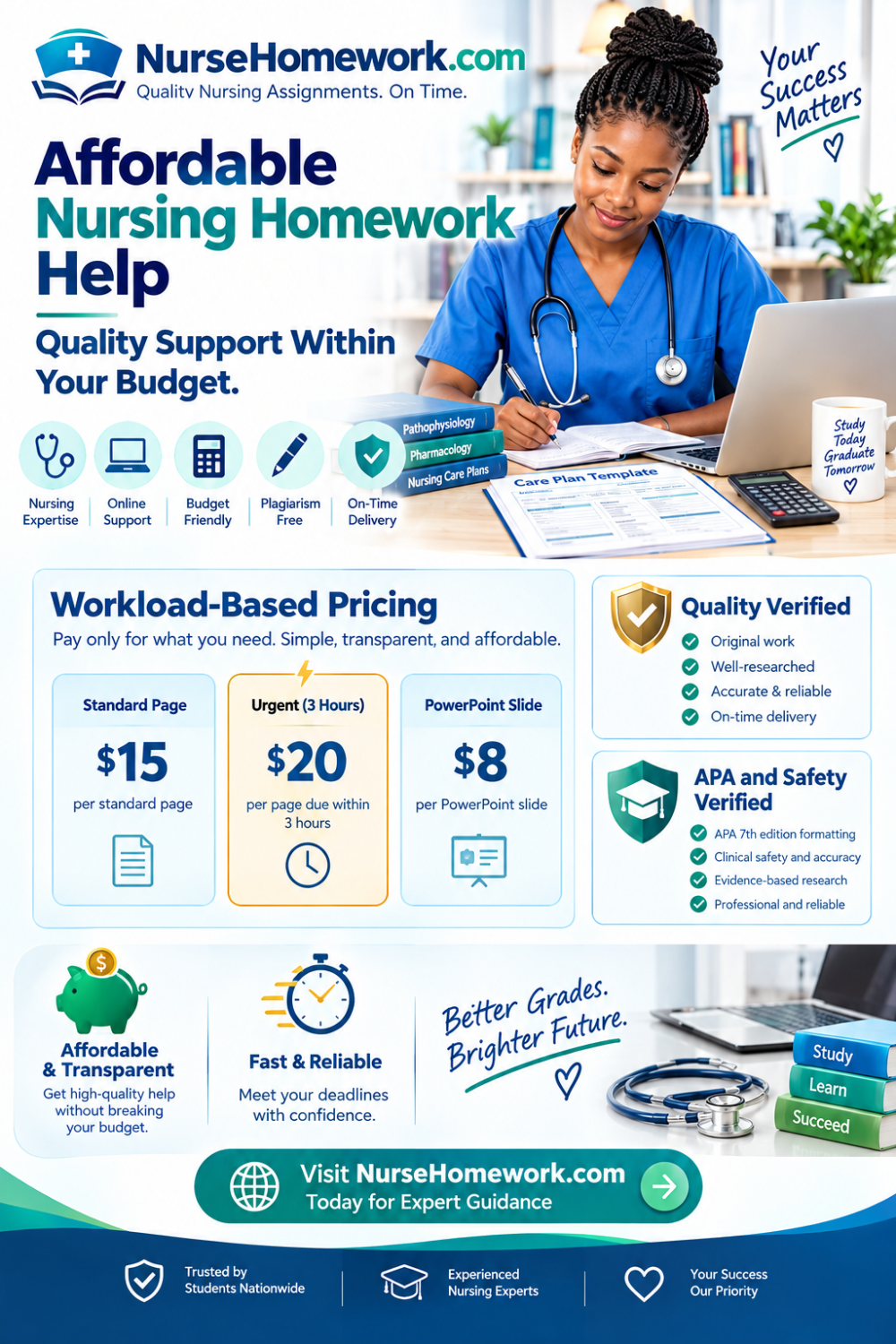 Affordable Nursing Homework Help