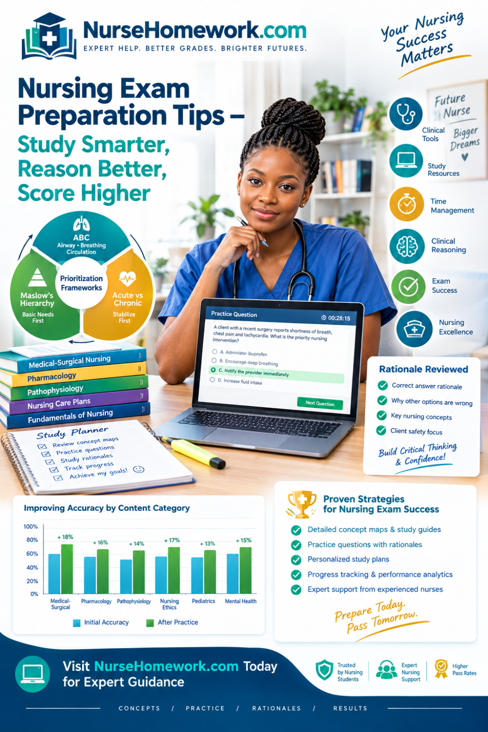 Nursing exam preparation tips