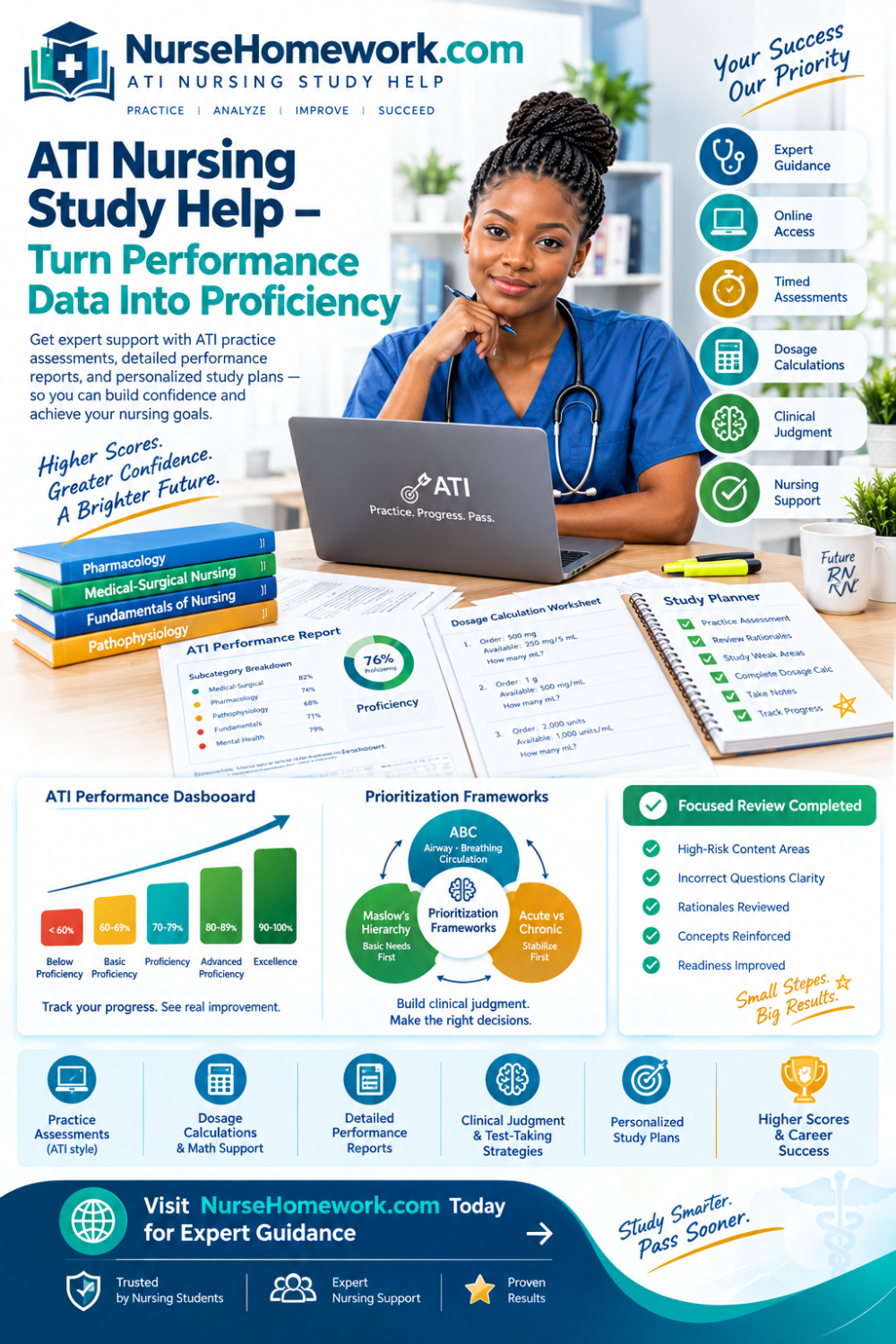 ATI nursing study help