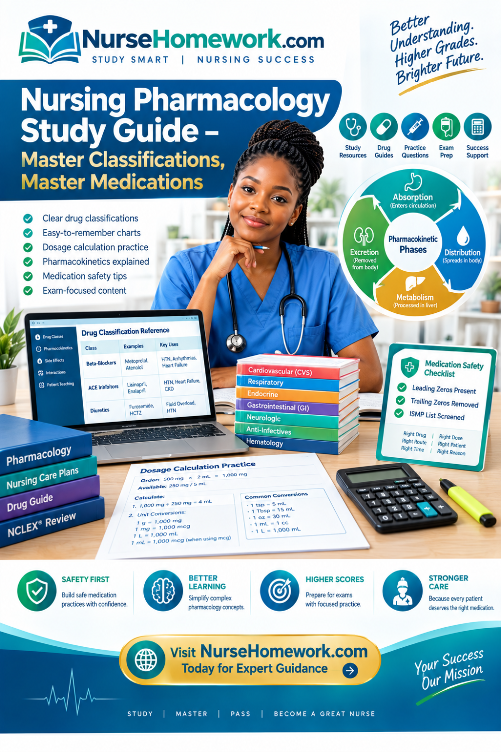 Nursing pharmacology study guide