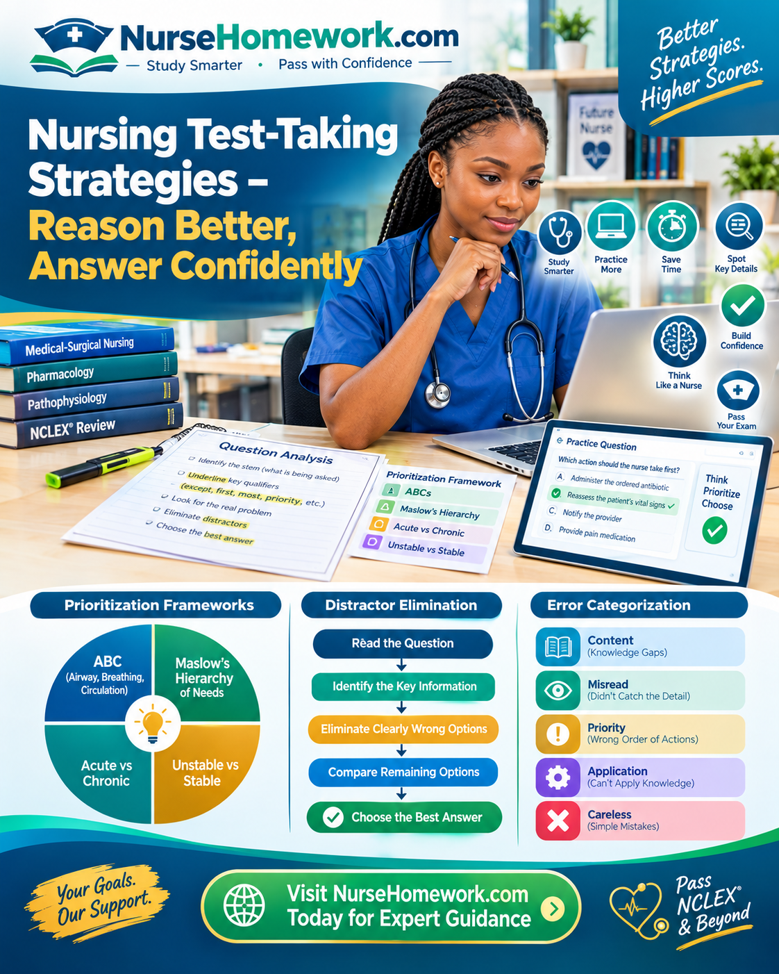 Nursing test-taking strategies
