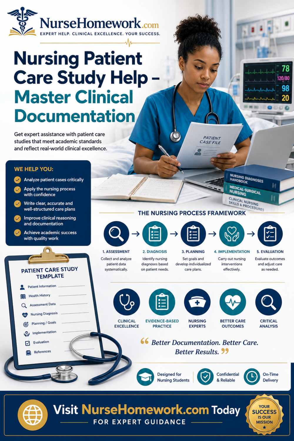 Nursing patient care study help