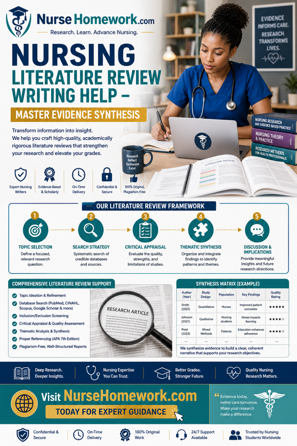 Nursing literature review writing help